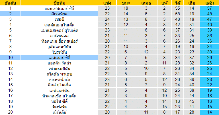 บทวิเคราะห์