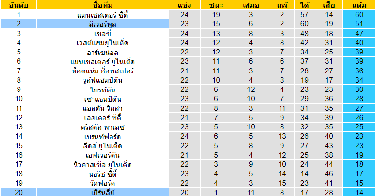 บทวิเคราะห์