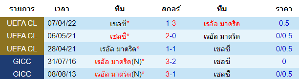 บทวิเคราะห์