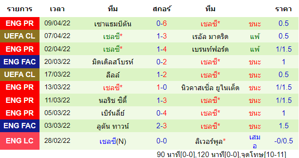 บทวิเคราะห์