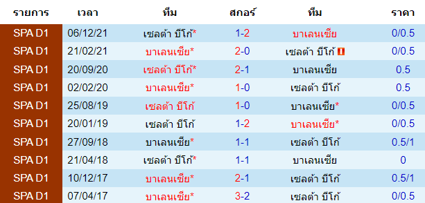 บทวิเคราะห์