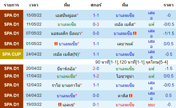 บทวิเคราะห์