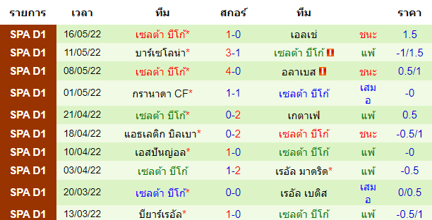 บทวิเคราะห์