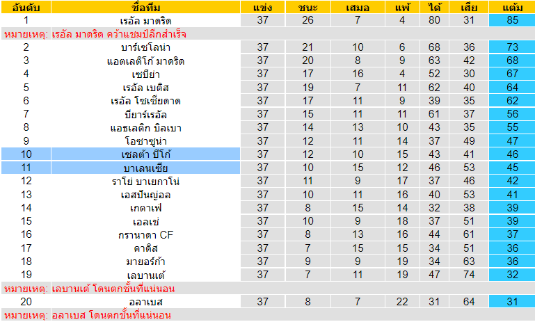 บทวิเคราะห์