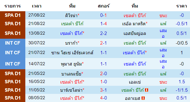 บทวิเคราะห์