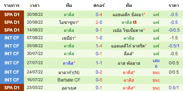 บทวิเคราะห์