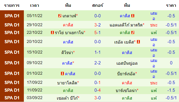 บทวิเคราะห์