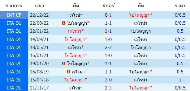 บทวิเคราะห์