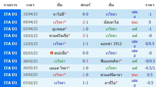 บทวิเคราะห์