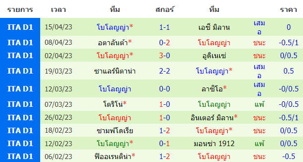 บทวิเคราะห์