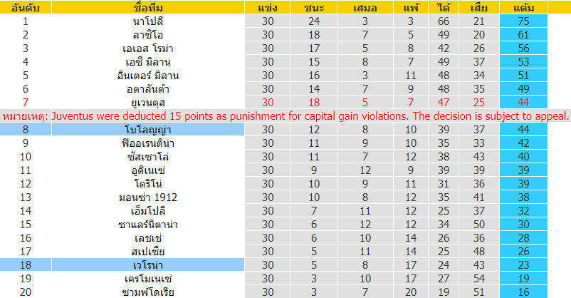 บทวิเคราะห์