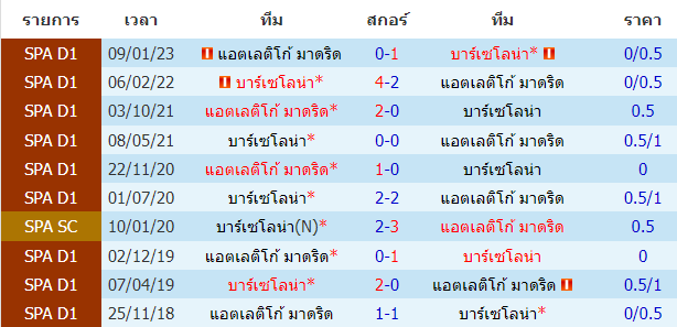 บทวิเคราะห์