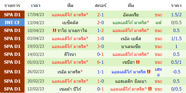 บทวิเคราะห์