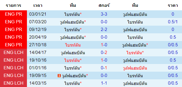 วิเคราะห์บอล