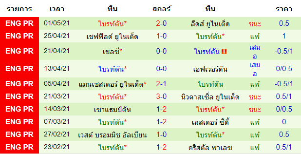 วิเคราะห์บอล